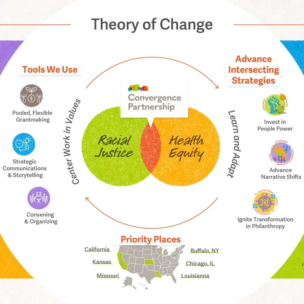 Theory of Change thumbnail image